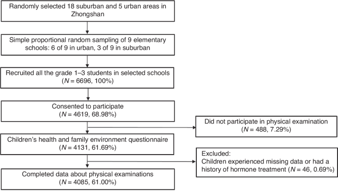 41390 2024 3110 Fig1 HTML