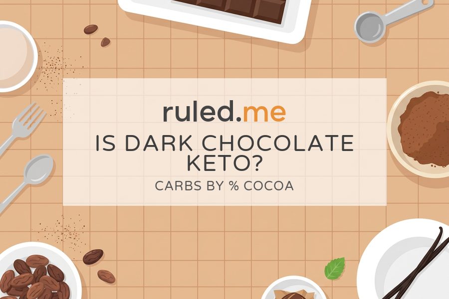 page list banner is dark chocolate keto